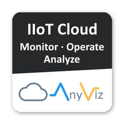 Mirasoft - AnyViz Cloud Adapter